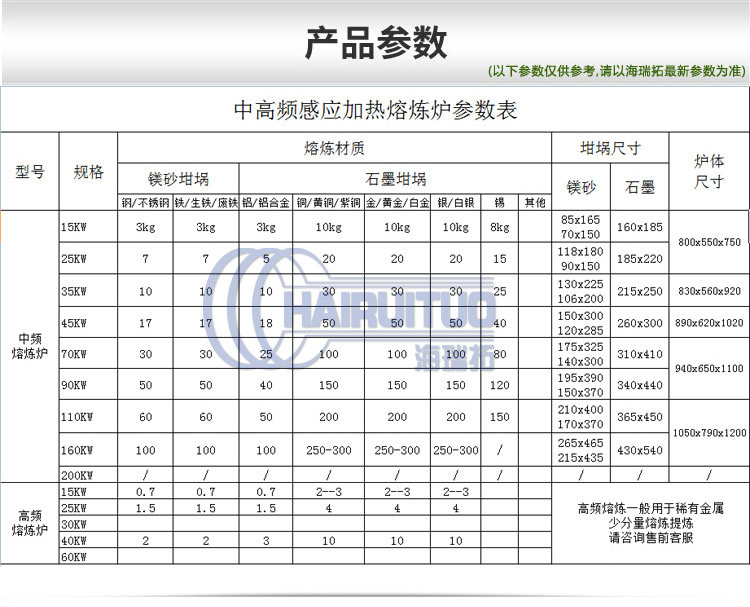 中頻感應(yīng)熔煉爐 中頻熔煉爐 (圖1)